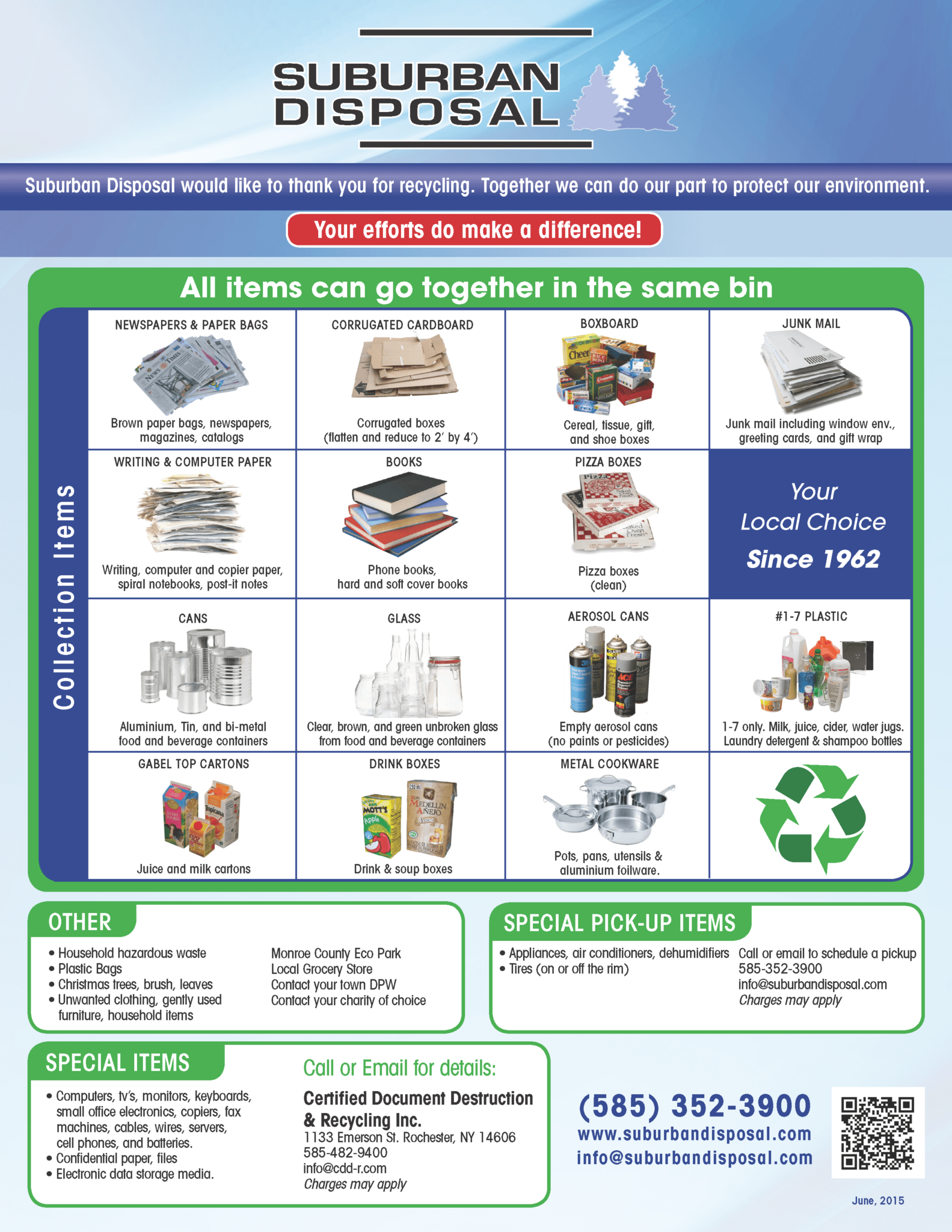 Recycling Guide What Can Be Recycled Suburban Disposal