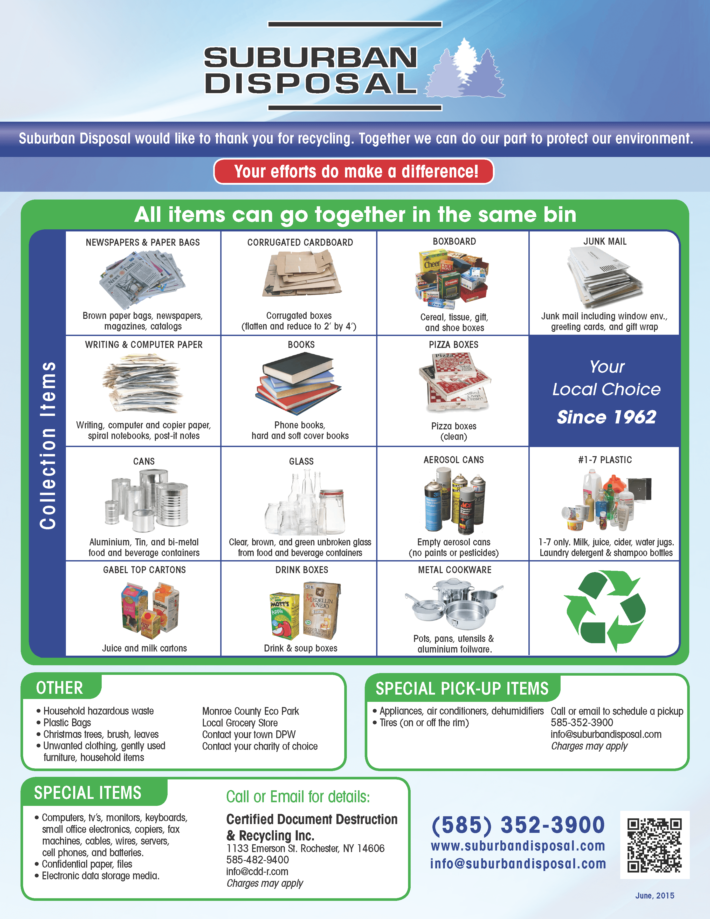 Suburban-disposal-Recycling-Guildelines